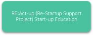 RE:Act-up(Re-Startup Support Project) Start-up Education