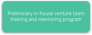 Preliminary in-house venture team training and mentoring program