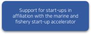 Support for start-ups in affiliation with the marine and fishery start-up accelerator