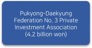 Pukyong-Daekyung Federation No. 3 Private Investment Association(4.2 billion won)