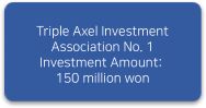 Triple Axel Investment Association No. 1 Investment Amount: 150 million won 